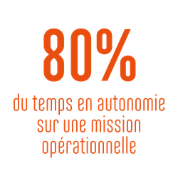 80% du temps en autonomie sur une mission opérationnelle