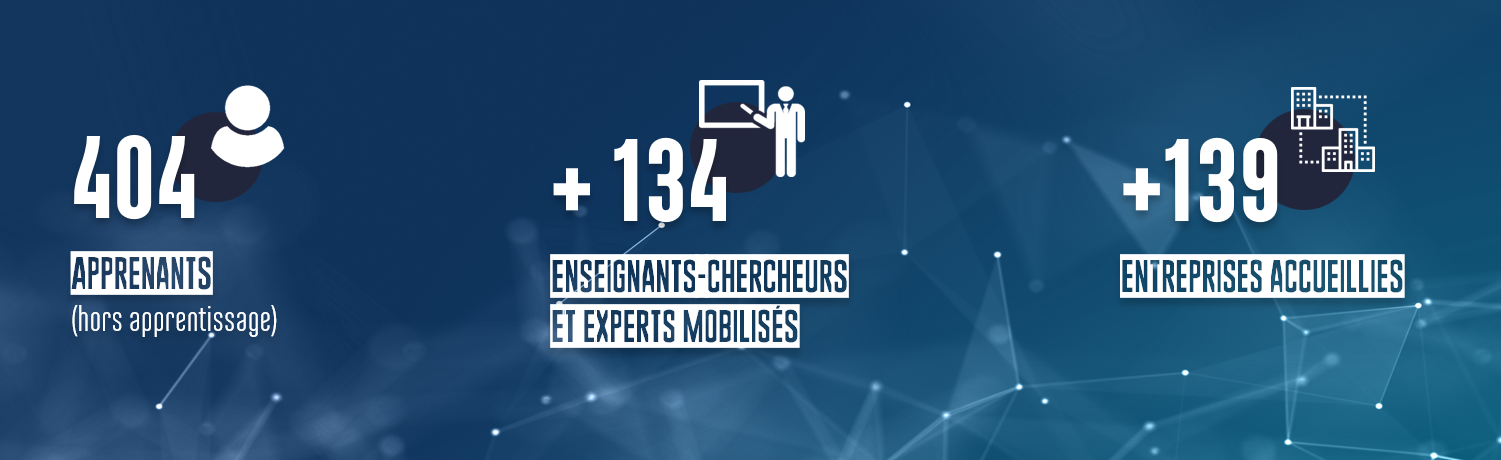 apprenants