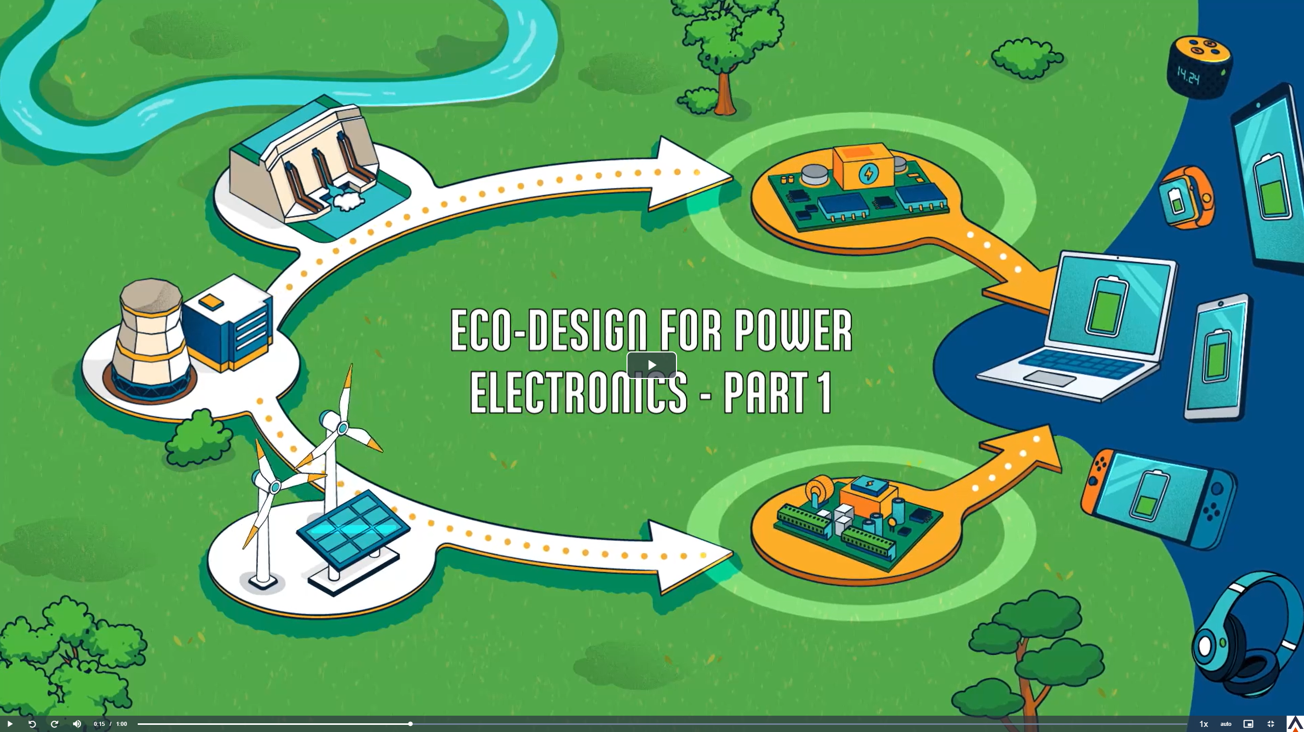 Eco-design
