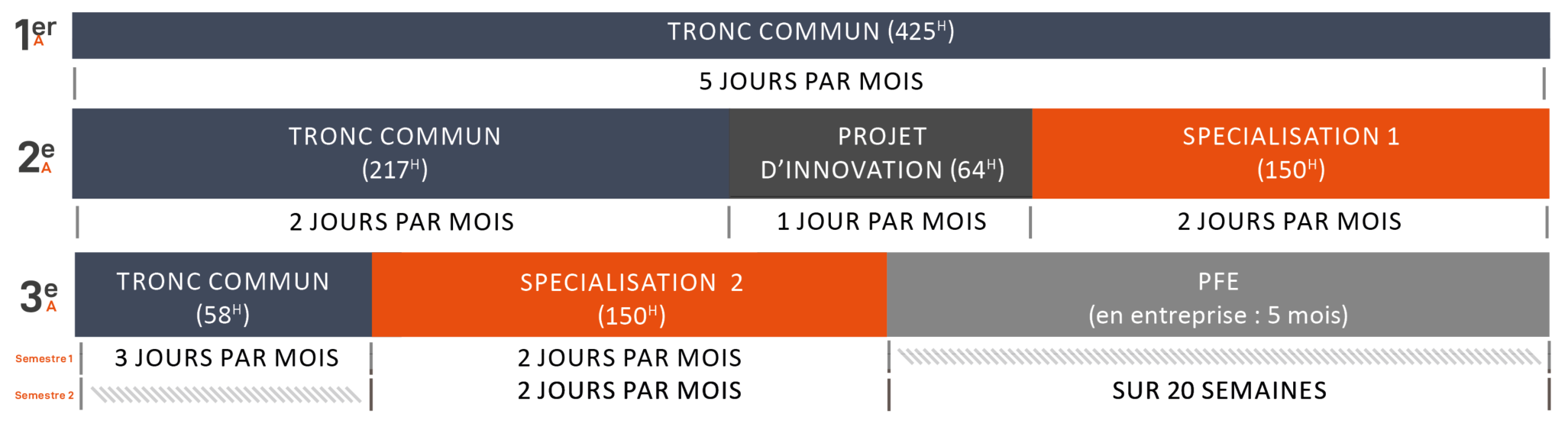 Organisation IMT